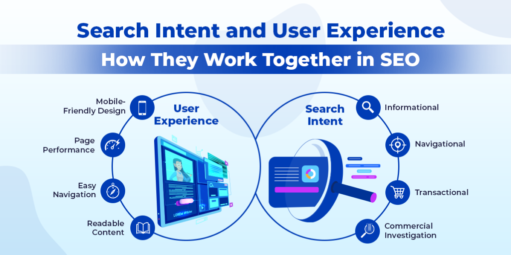 Search Intent and User Experience How They Work Together in SEO